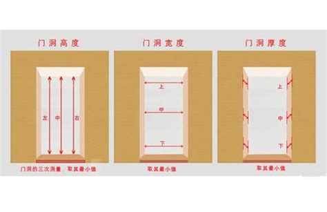 一般房門尺寸|【一般門大小】揭秘：一般門大小全攻略，裝潢裝修前必看！